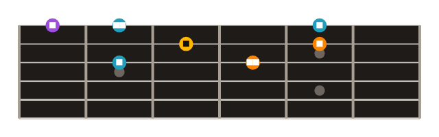 The B.B. King box on the top three strings