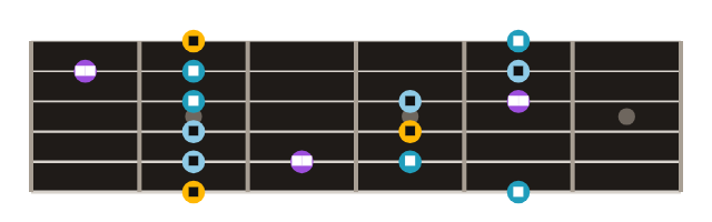 Minor pentatonic with the blue note added