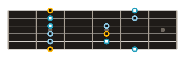 A minor pentatonic, box 1, with note names on each blot