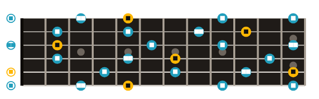 A7 chord tones across the whole neck, labelled by interval