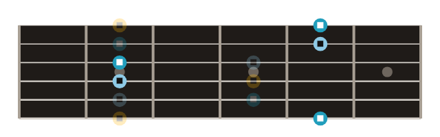 The box with guide tones highlighted