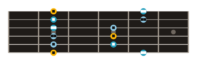 The same box labelled with intervals instead of note names