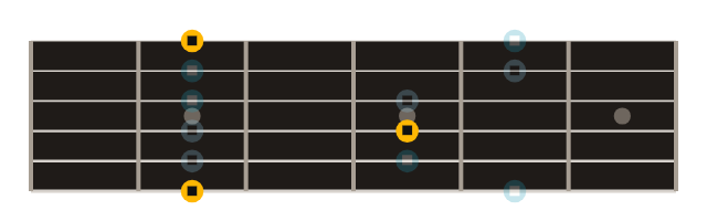 The same box with only the root notes highlighted